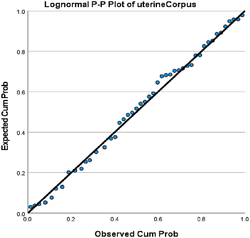 Fig. 10