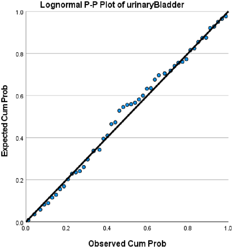 Fig. 9