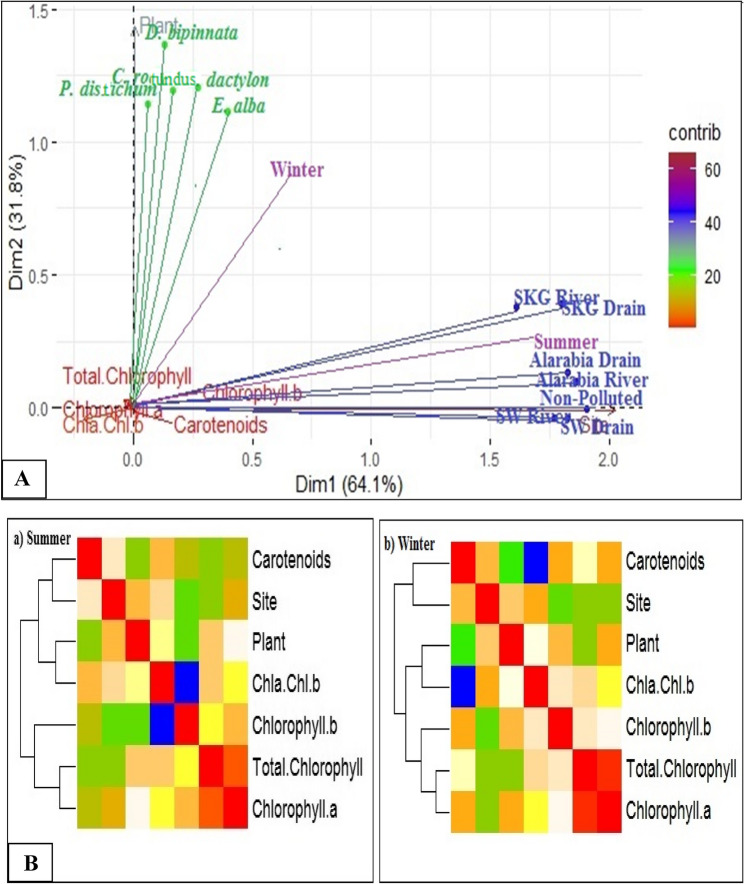 Fig. 7