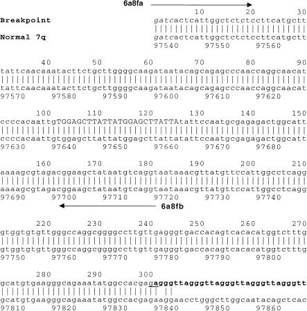 Figure  2