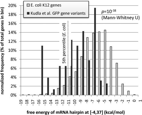 Figure 2.—