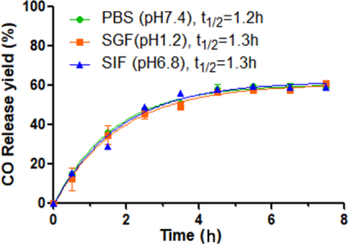 Figure 9.