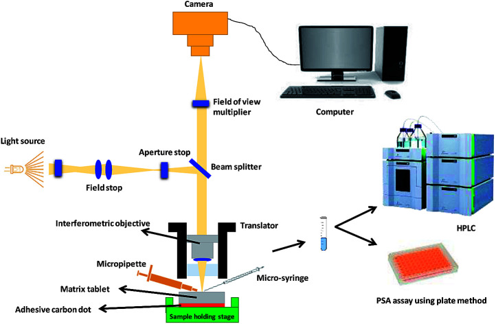 graphic file with name c9ra01434a-ga.jpg