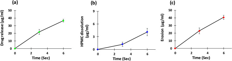 Fig. 15