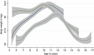 Fig. 2