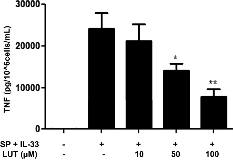 Fig. S5.