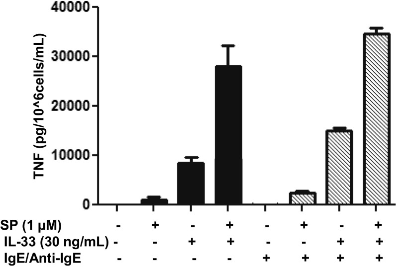 Fig. S9.