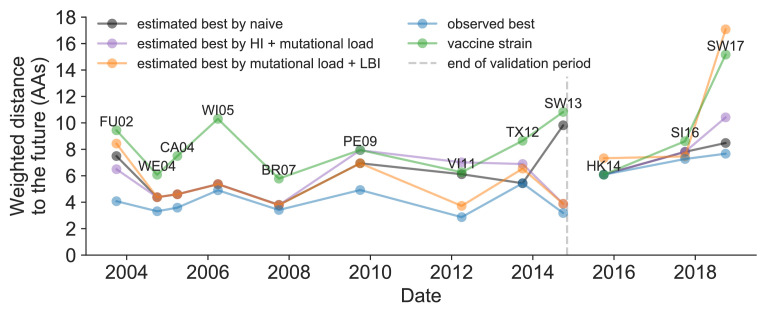 Figure 11.