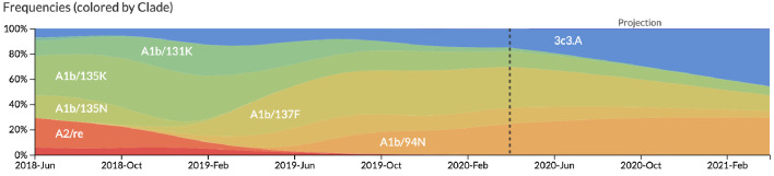 Figure 12.