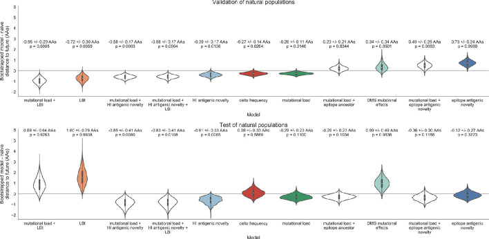 Figure 15.