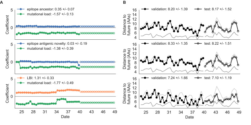 Figure 5—figure supplement 1.