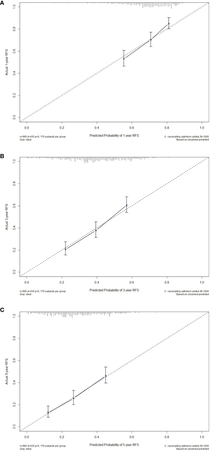 Figure 4