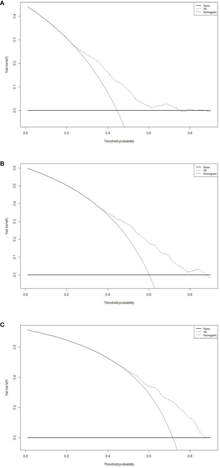 Figure 5