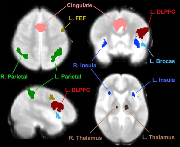 Figure 2