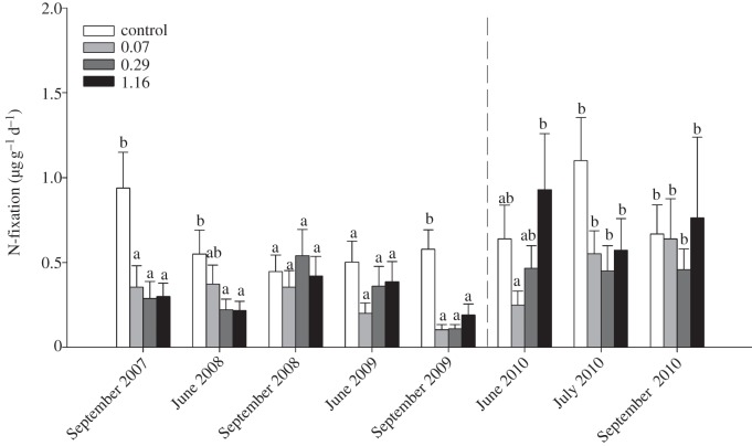 Figure 1.