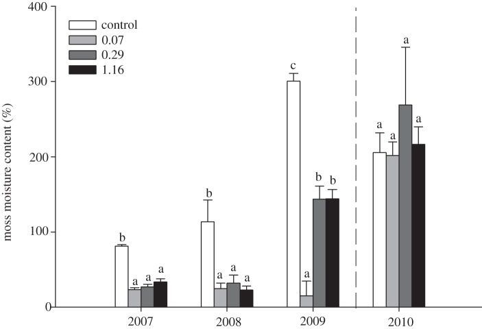 Figure 2.