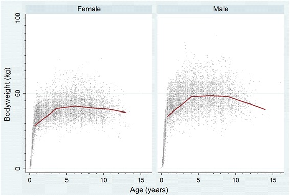 Fig. 2