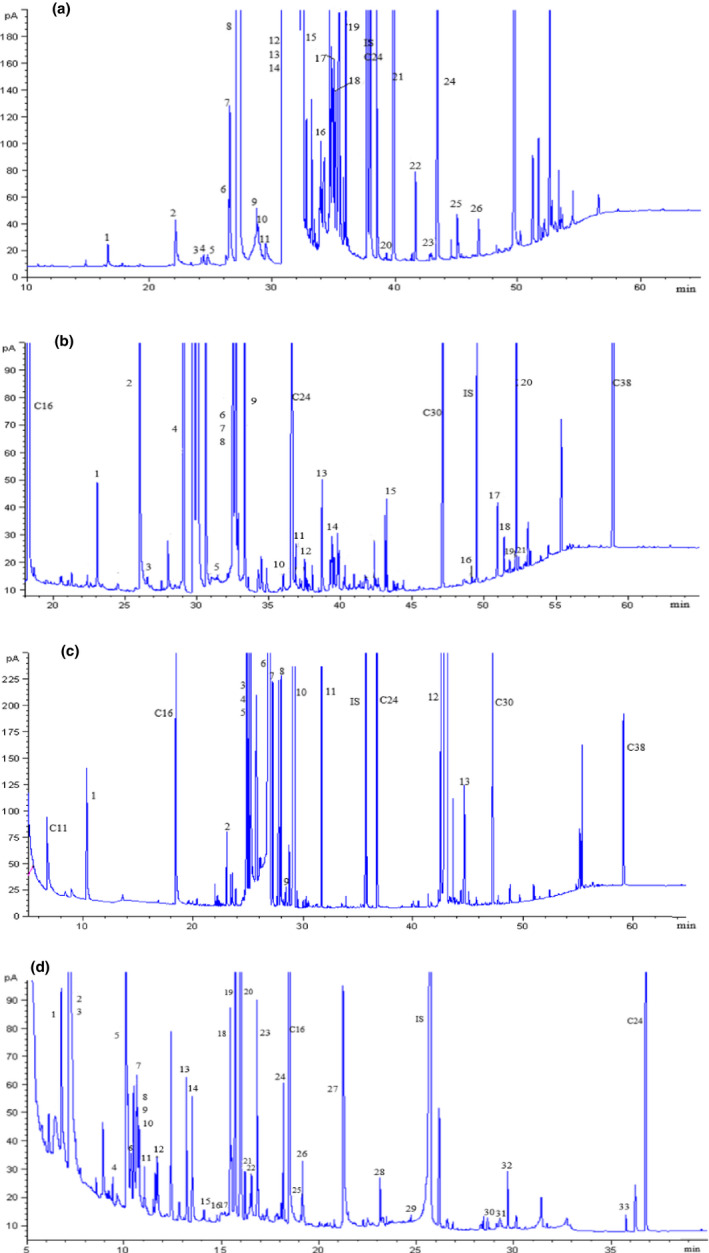 FIGURE 1