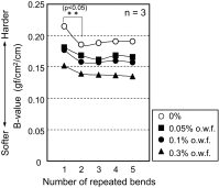 Fig. 9