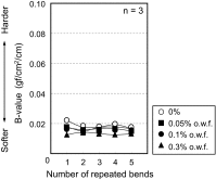 Fig. 11