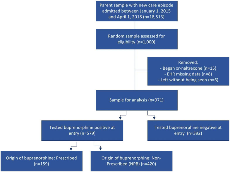 Figure 1: