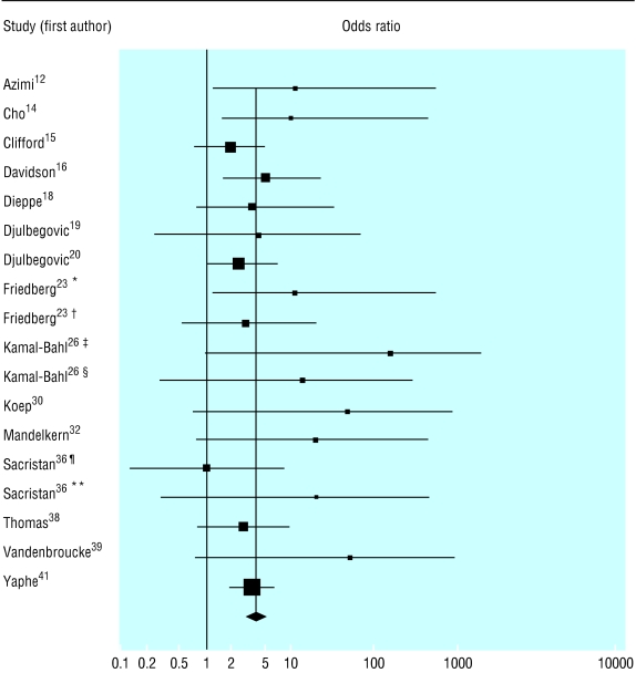 Fig 2