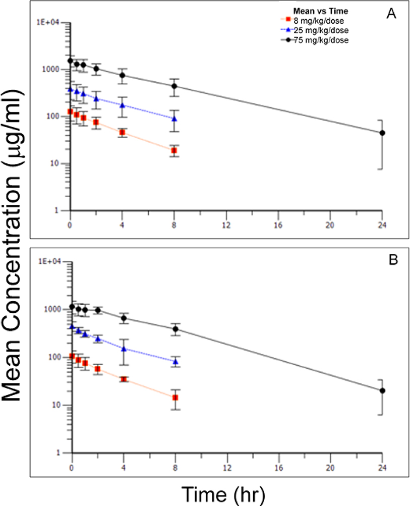 FIGURE 1.