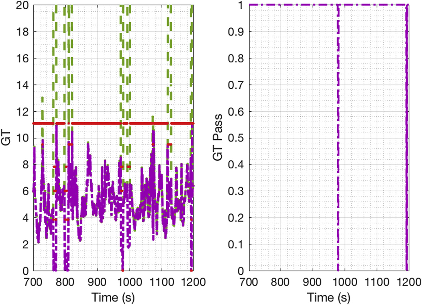 Figure 11.