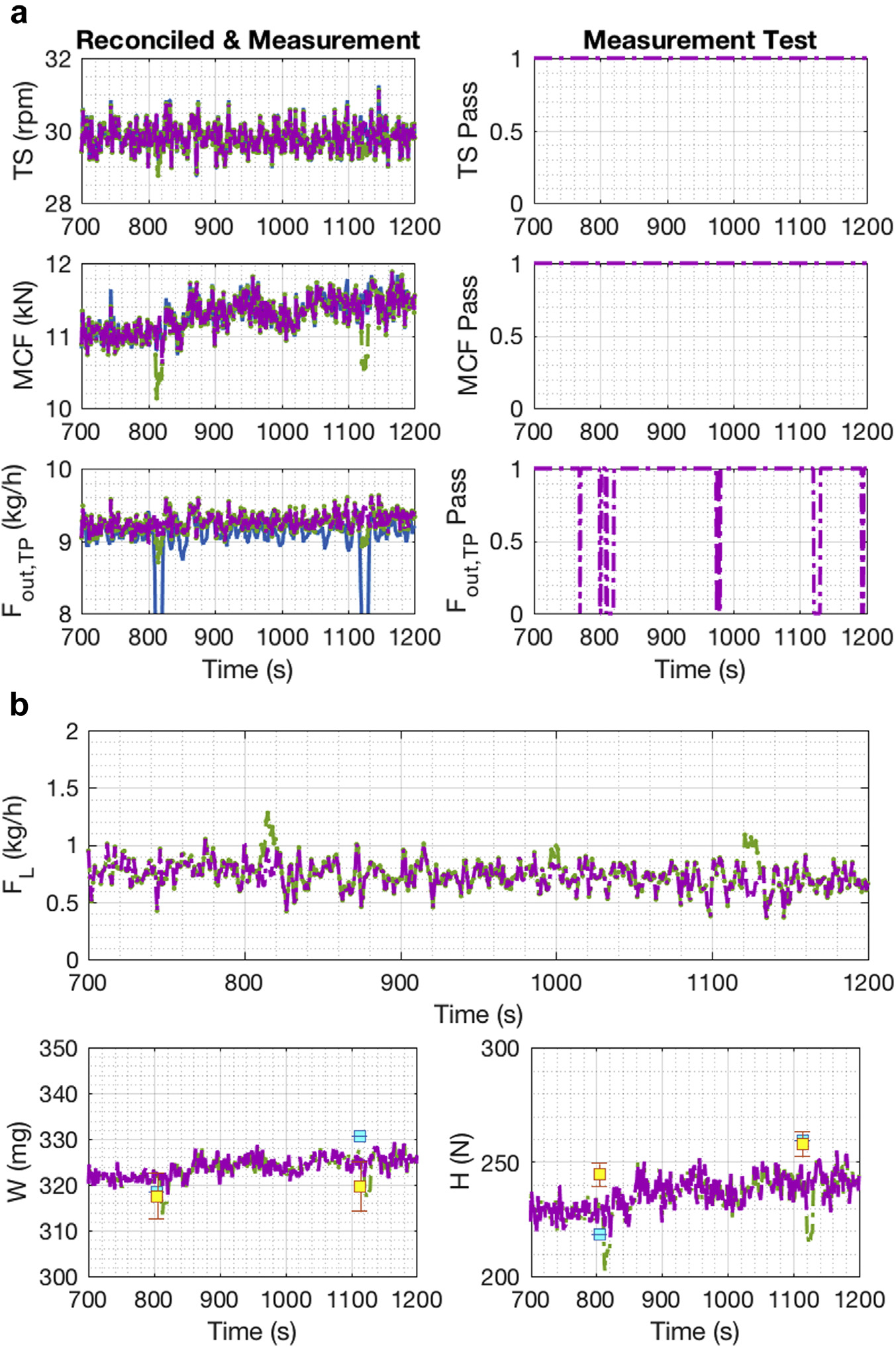 Figure 10.