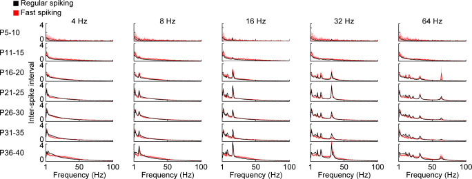 Figure 6—figure supplement 1.