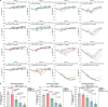 Extended Data Fig. 9