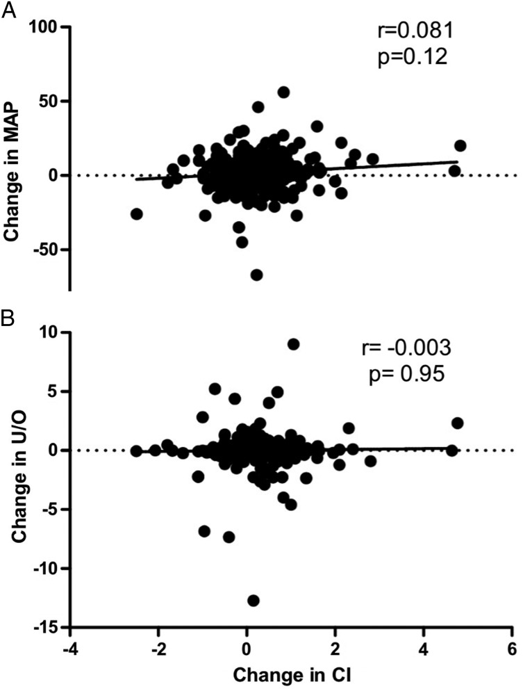 Figure 3 – 