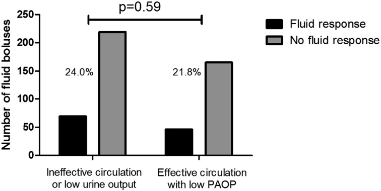 Figure 4 – 