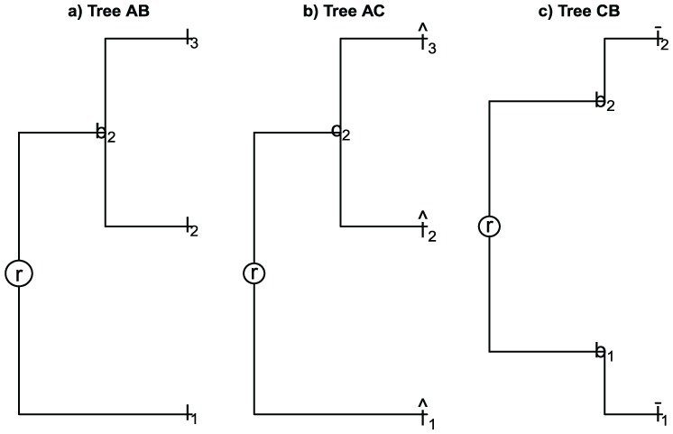 Figure 6.