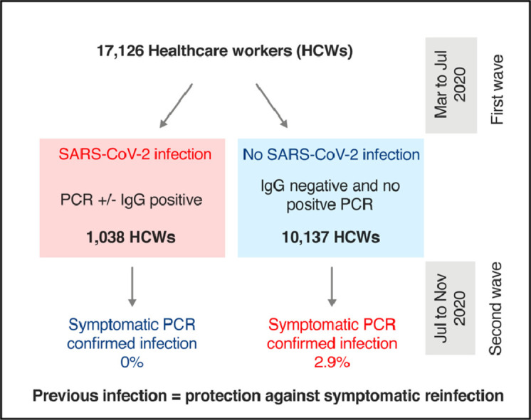 Image, graphical abstract