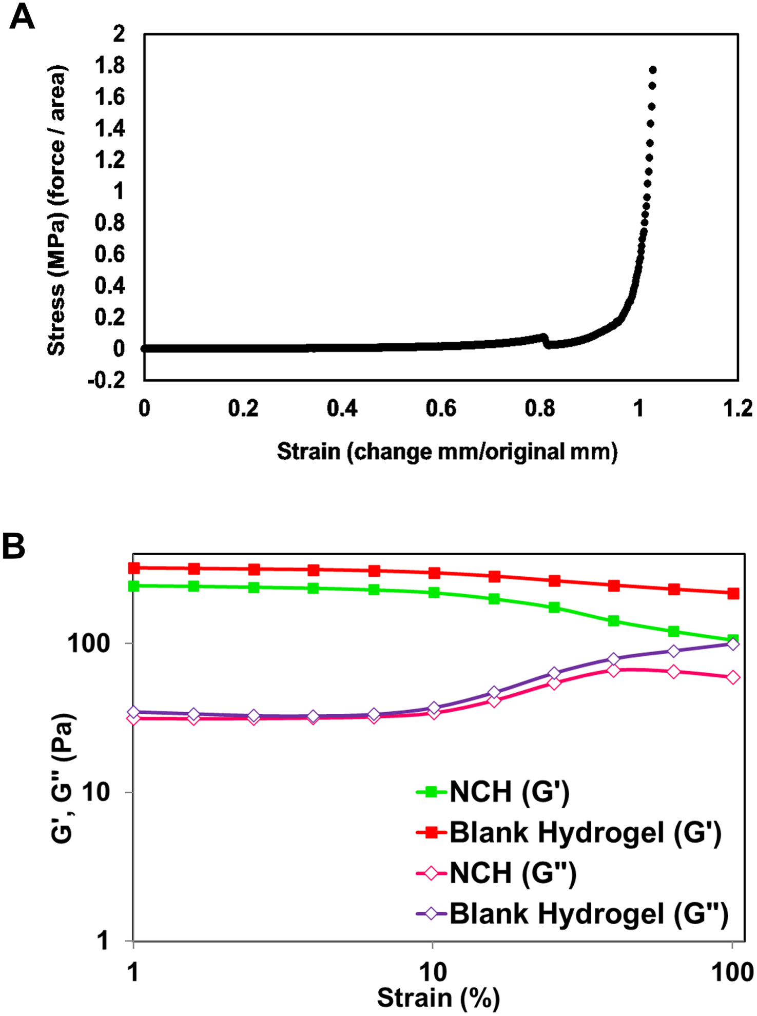 Figure 7: