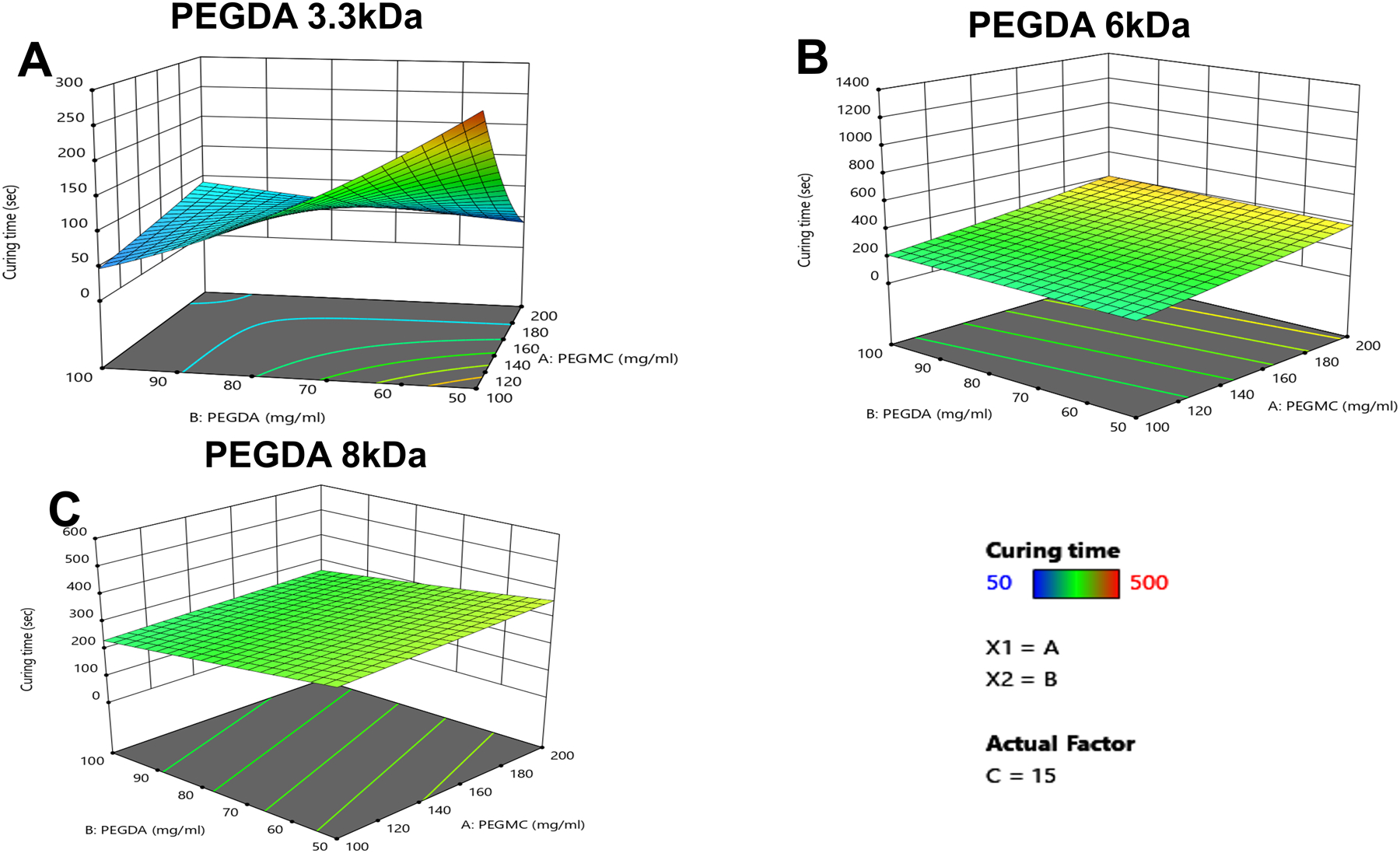 Figure 3: