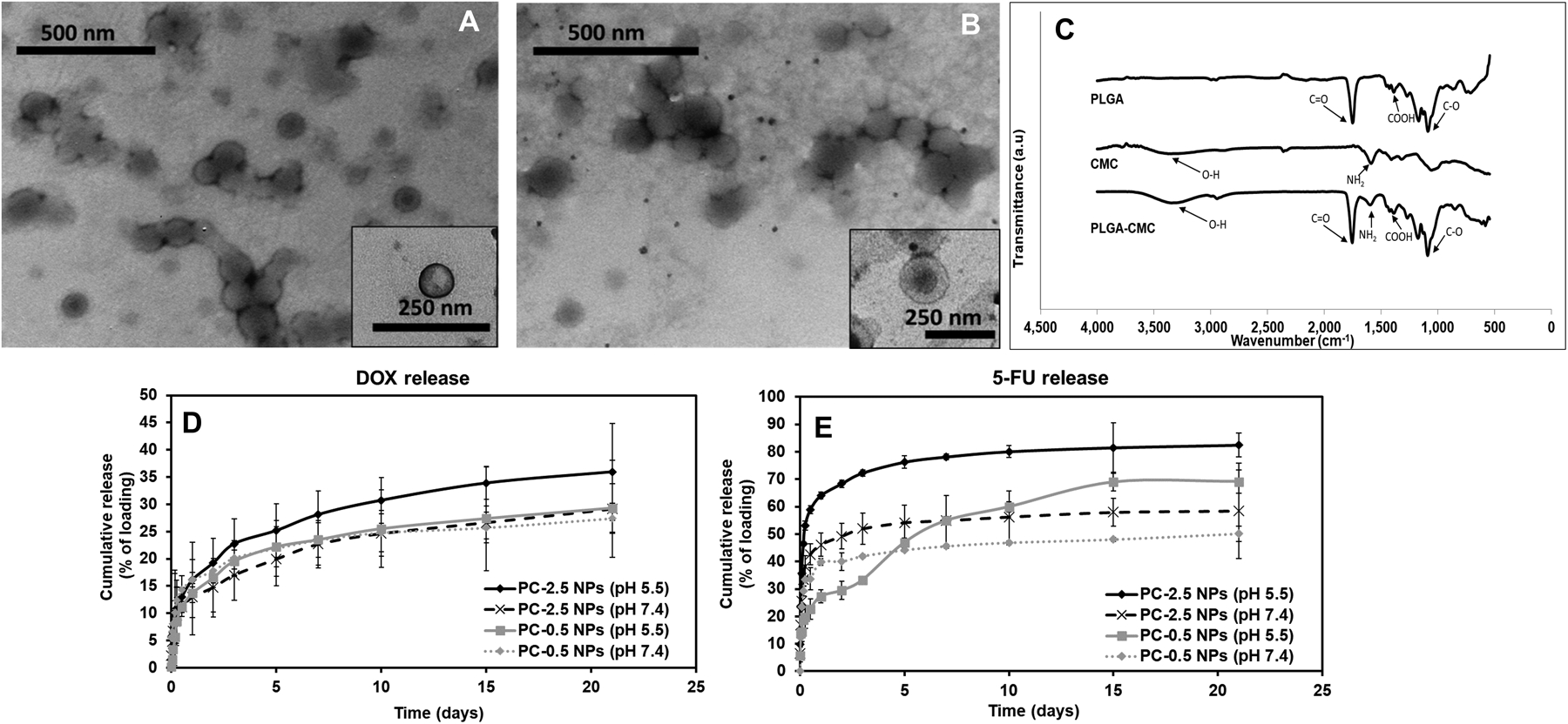 Figure 2: