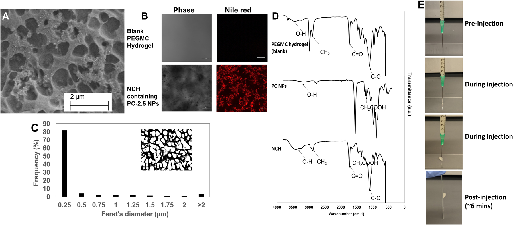 Figure 5: