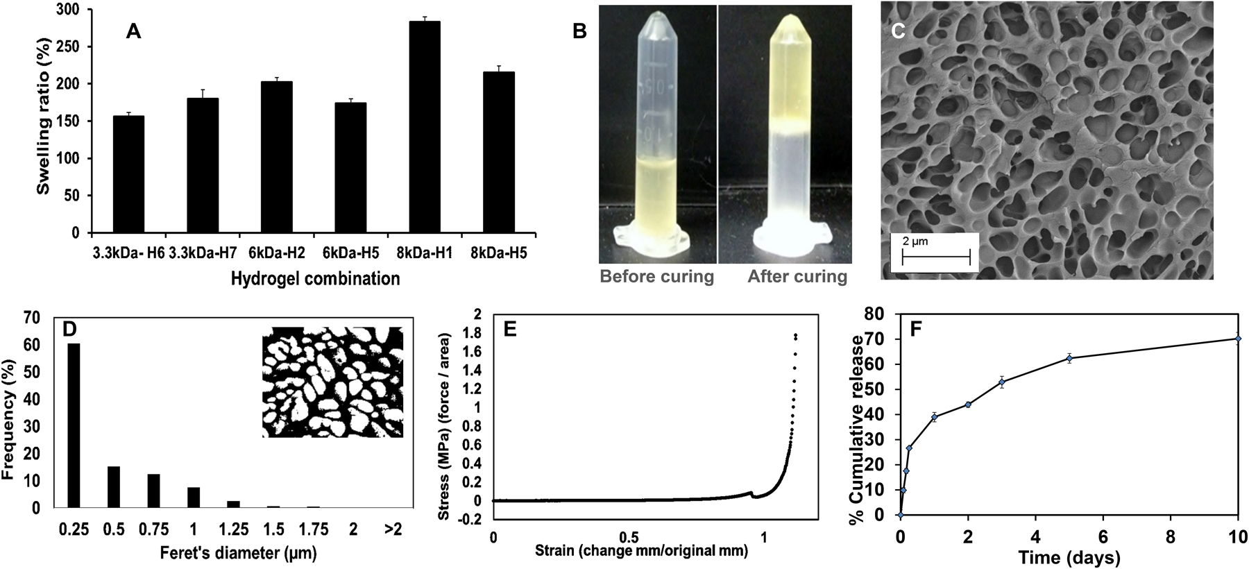 Figure 4: