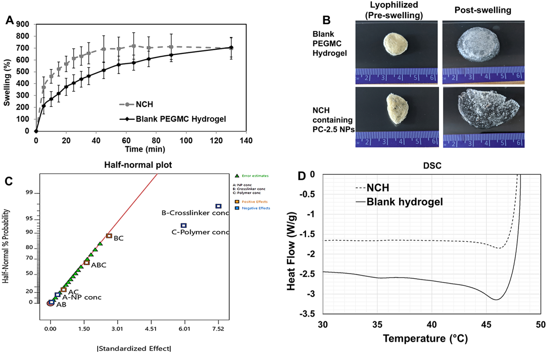 Figure 6: