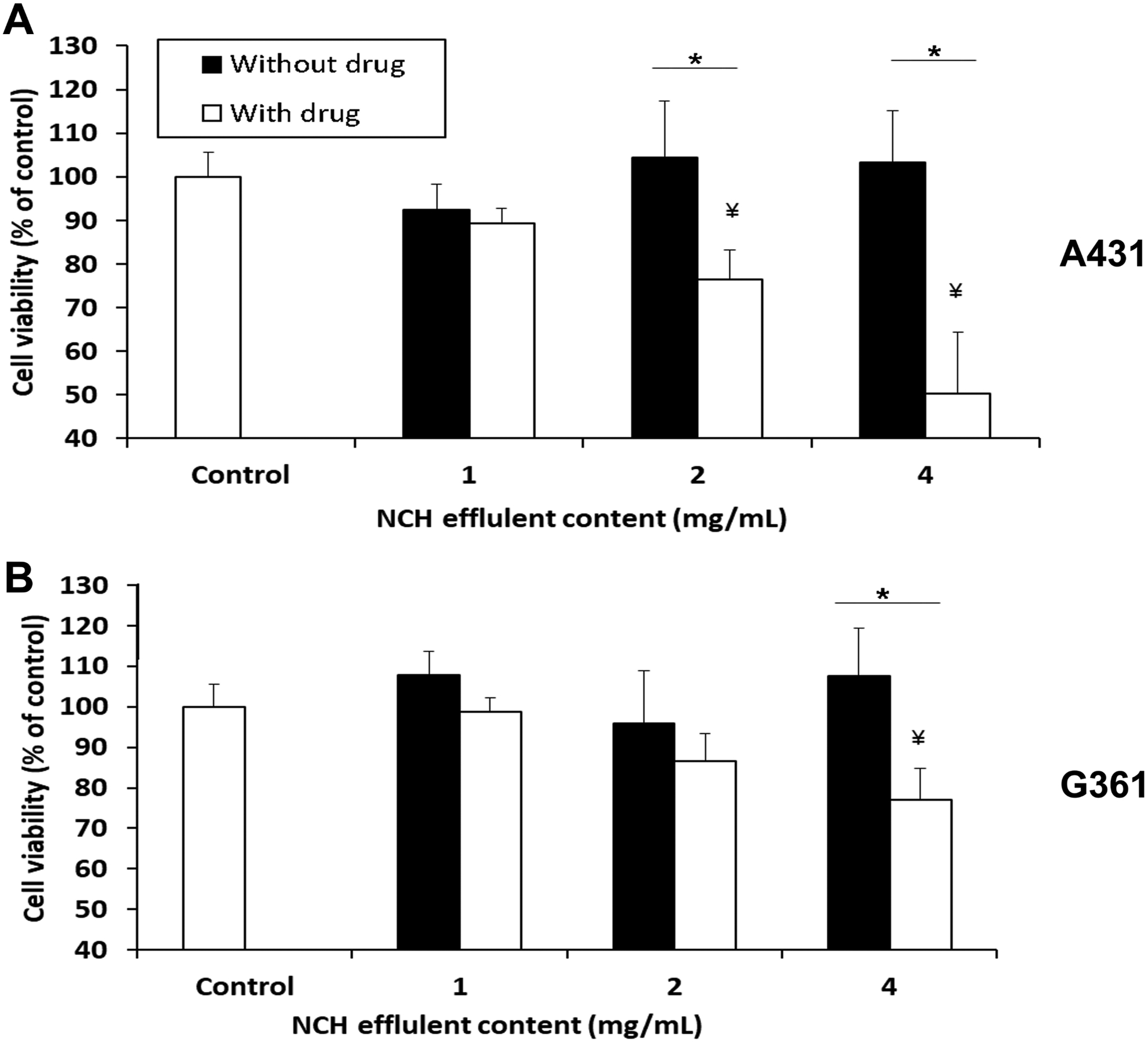 Figure 9: