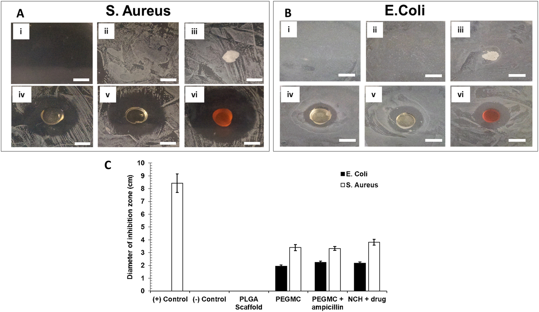 Figure 10: