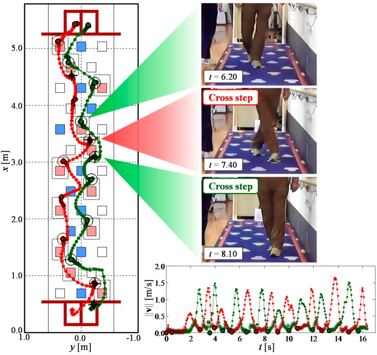 Figure 10