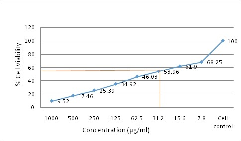 [Table/Fig-2]: