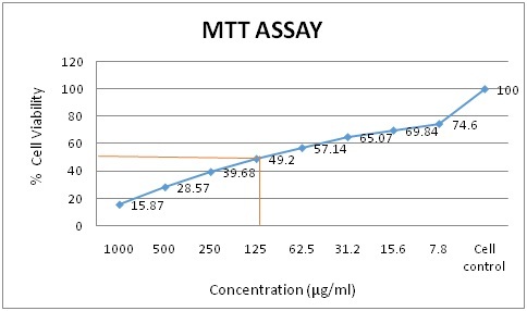 [Table/Fig-5]: