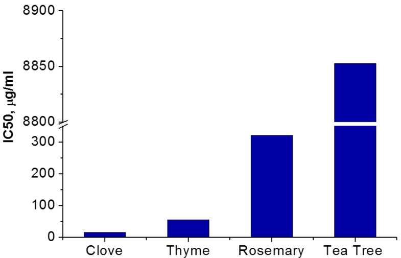 Figure 10