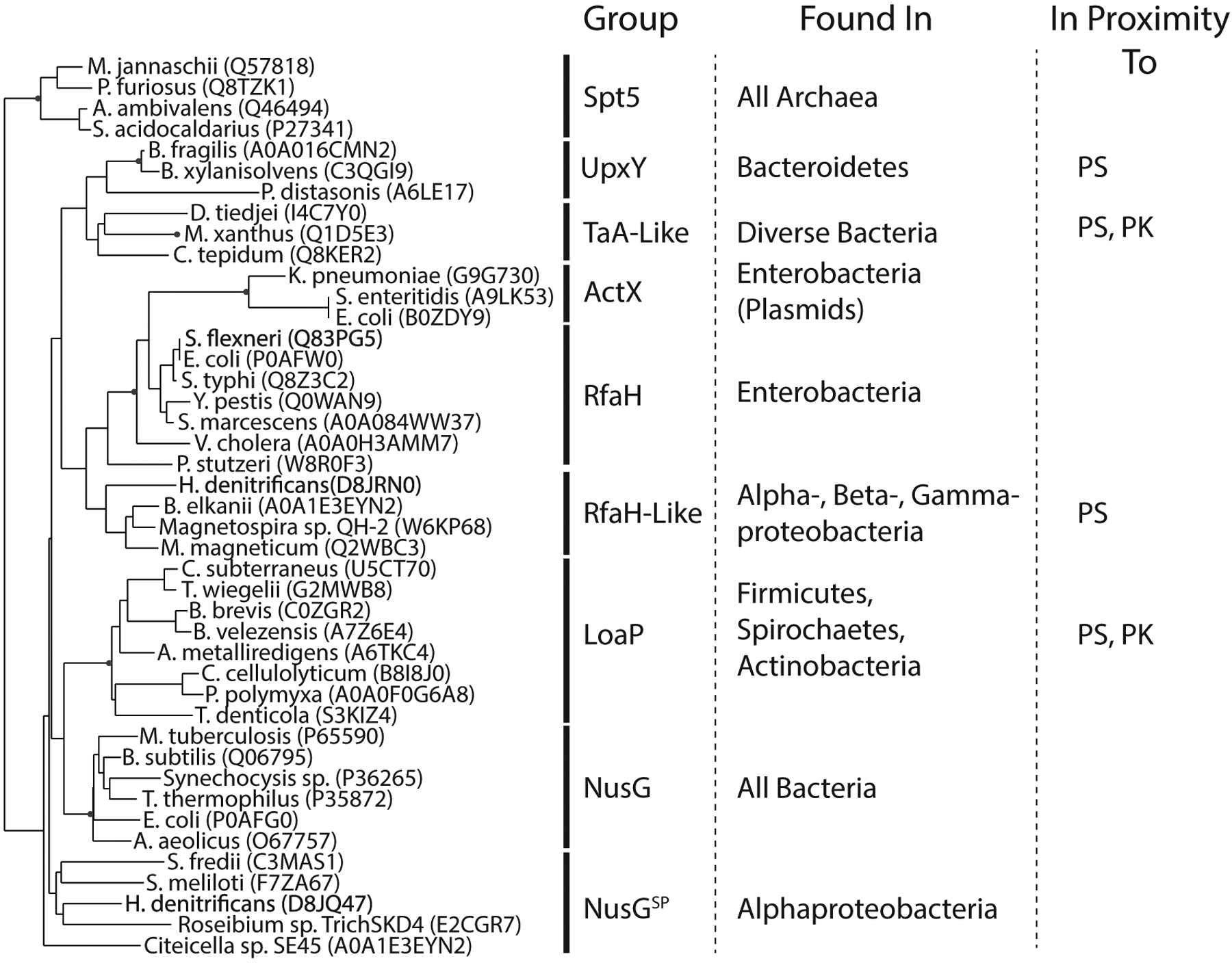 Figure 6: