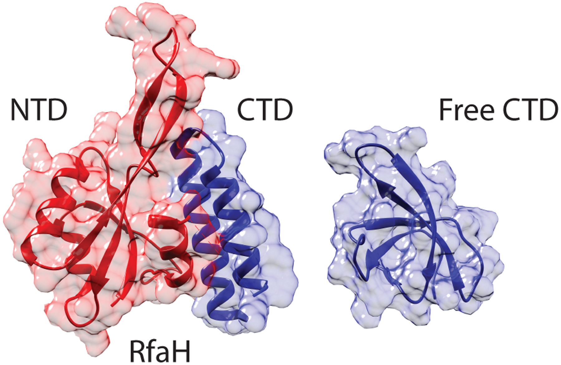 Figure 5: