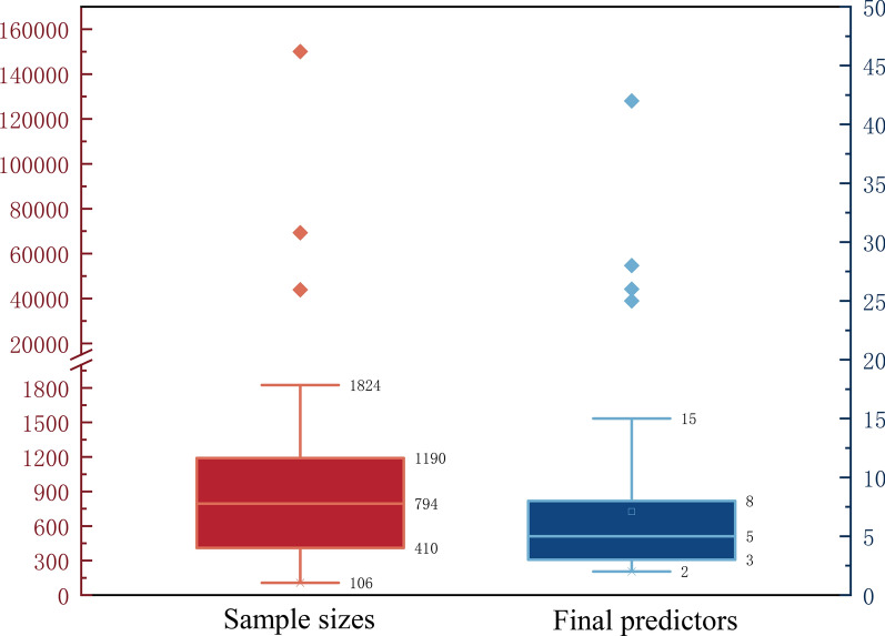 Fig. 3